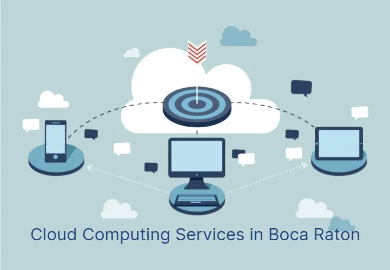 Why Cloud Computing Services in Boca Raton are Essential